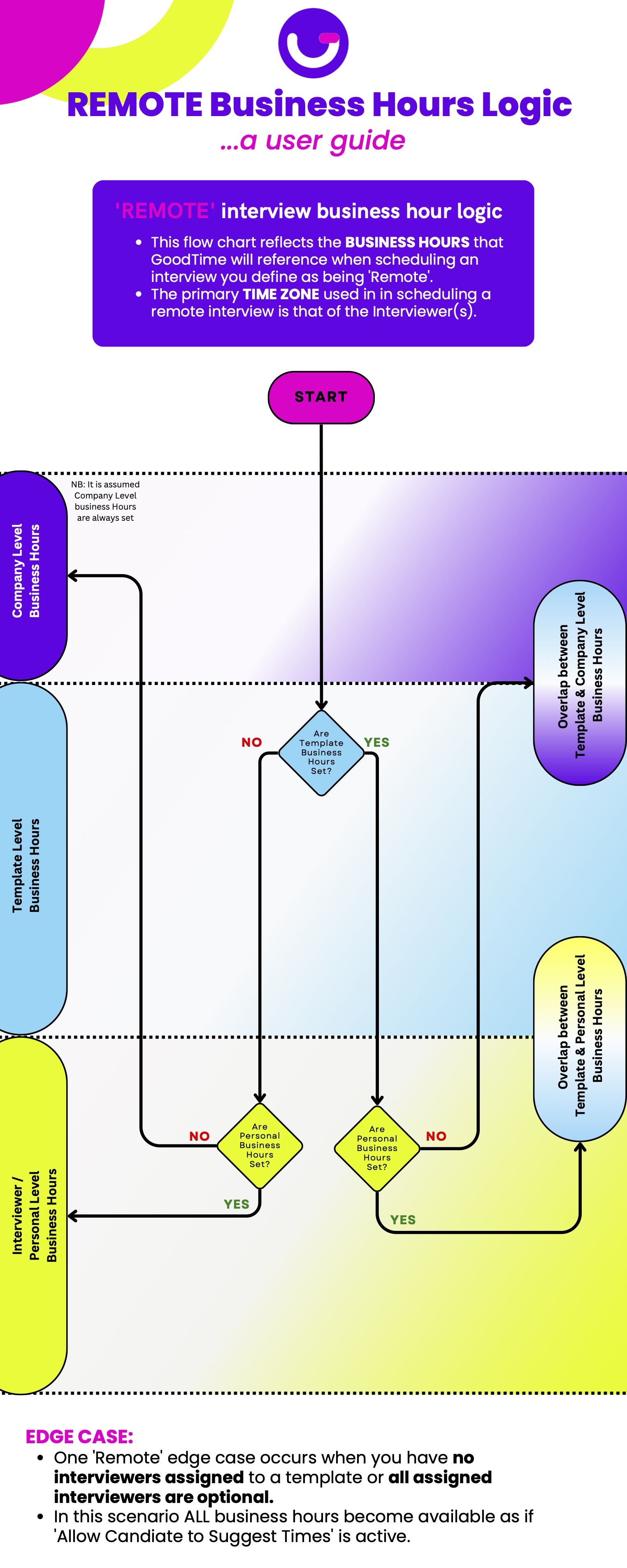 GoodTime-BusinessHoursInfographic.jpg